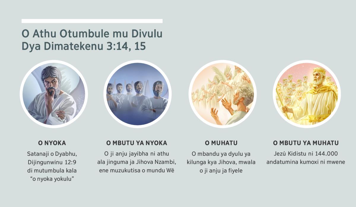 Jifoto: “O Athu Otumbule mu Divulu Dya Dimatekenu 3:14, 15.” 1. O nyoka: Satanaji wala kala anju. 2. O mbutu ya nyoka: ji anju jayibha. 3. O muhatu: ji anju jafiyele. 4. O mbutu ya muhatu: Jezú Kidistu ni jikidistá a a undu, amutuminanê mu kijingu kya ku dyulu. O ima yojimbulule mu jikaxi 4, 5, 7, ni 8.