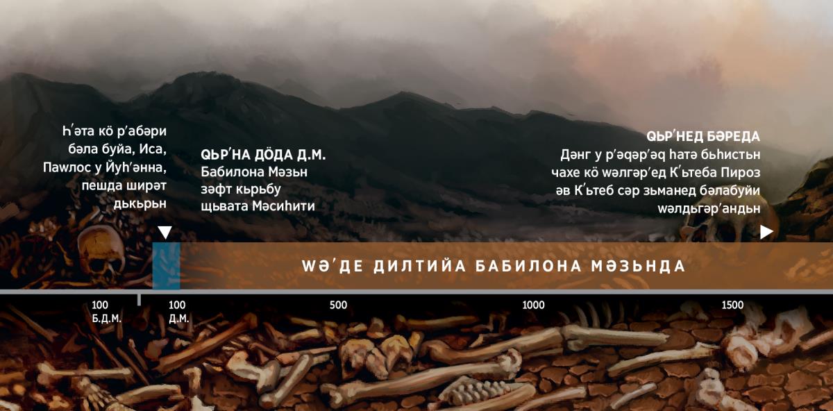 Wәʹдә кʹижан кʹьфш дькә зәфткьрьна щьмәʹта Хwәде Бабилонеда, жь дәстпека qьрʹна дӧда Д.М.