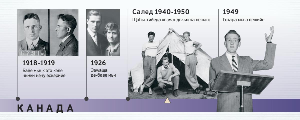 Баве Дуглас Гест сала 1918-1919 у де-баве wи сала 1926; Дуглас Гест ча пешәнг хьзмәт дькә у готара хwәйә пешьн дьхунә