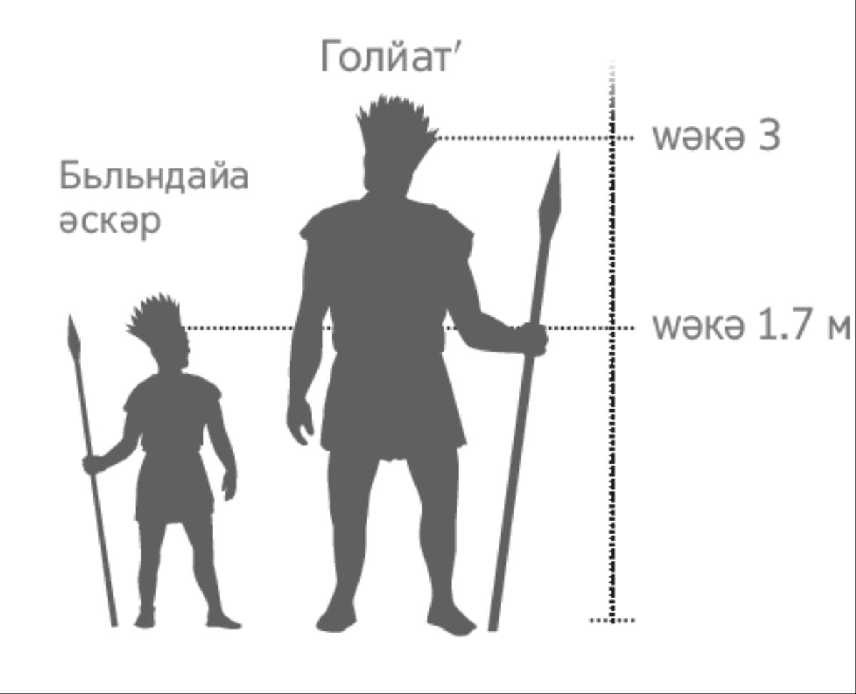 Шькьла кʹидәре кö бәжна Голйатʹе тәрьки, тʹәви әскәрәк те һьмбәриһәвкьрьне