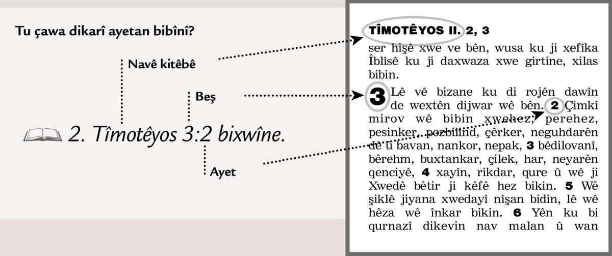 Ayet wisa tên nivîsandin