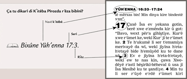 Mesela lêgerîna rêza ji Kitêba Pîroz
