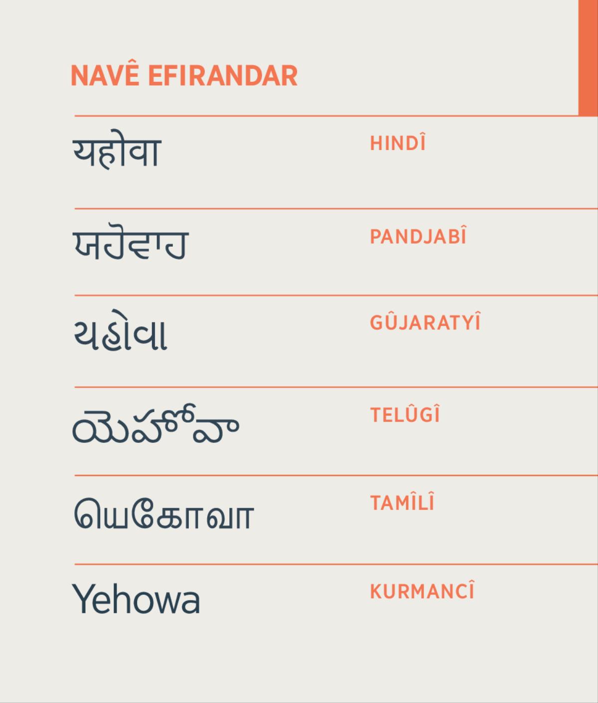 Navê Efirandar, Yehowa, ser zimanê Hindî, Pandjabî, Gûjaratyî, Telûgî, Tamîlî, Kurmancî.