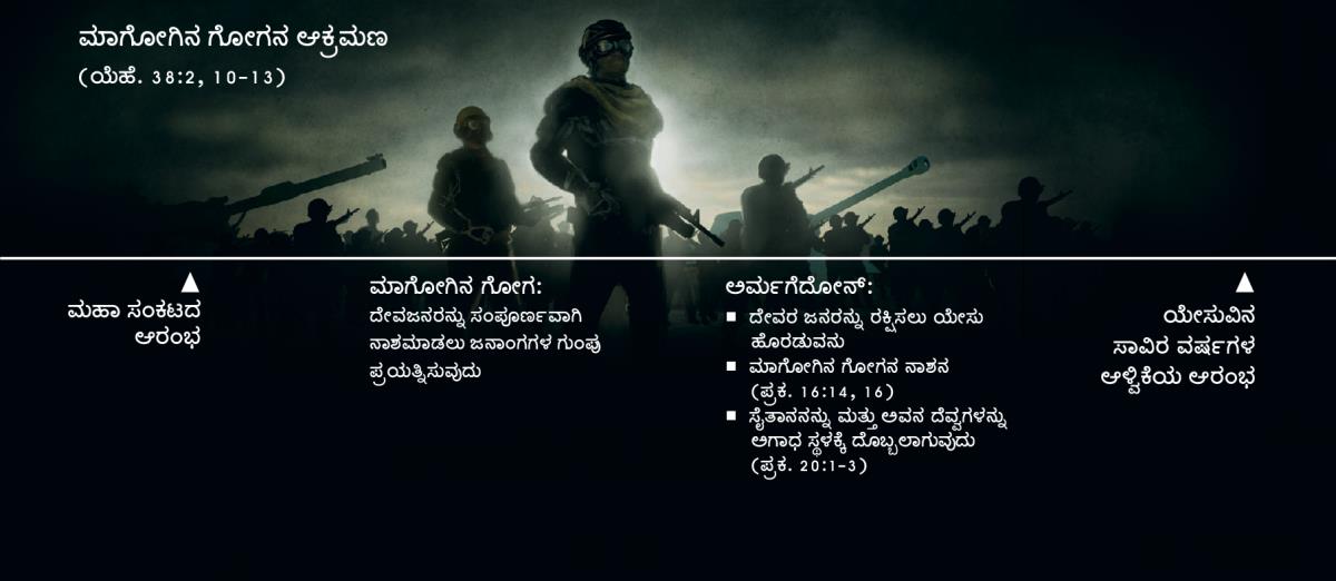 ಮಾಗೋಗಿನ ಗೋಗನ ಆಕ್ರಮಣದ ಕಾಲಗಣನಾ ರೇಖೆ. ಮೊದಲು ಕೊಟ್ಟಿರುವುದು ಮಹಾ ಸಂಕಟದ ಆರಂಭದ ಬಗ್ಗೆ