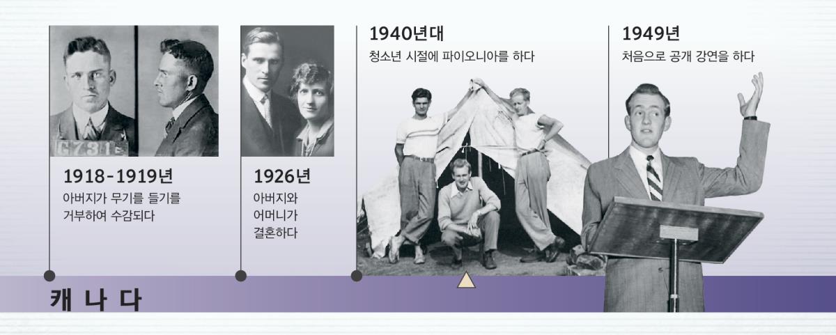 더글러스 게스트의 아버지, 1918-1919년. 부모님, 1926년. 더글러스 게스트가 파이오니아 봉사를 하는 모습. 처음으로 공개 강연을 하는 모습