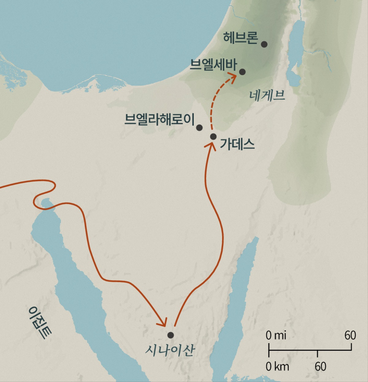 이스라엘 백성의 이동 경로를 보여 주는 지도. 이집트에서 시나이산을 거쳐 가데스까지 가는 긴 여정과, 가데스에서 약속의 땅에 있는 브엘세바와 헤브론으로 가는 비교적 짧은 여정이 표시되어 있습니다.