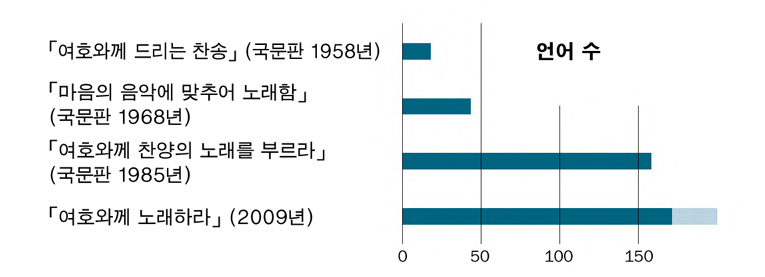 [25면 그래프]