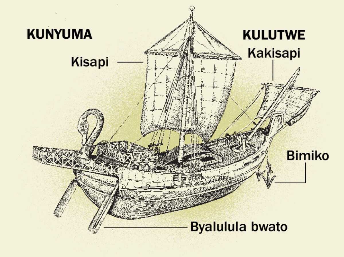 Bwato bwakala ne bibese bina byanema bingi ku bwato. 1. Byalulula bwato. 2. Kisapi kya kulutwe. 3. Bimiko. 4. Kisapi kyakunyuma.