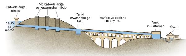 Kipikichala kibena kumwesha byajinga mifolo mwapitanga mema
