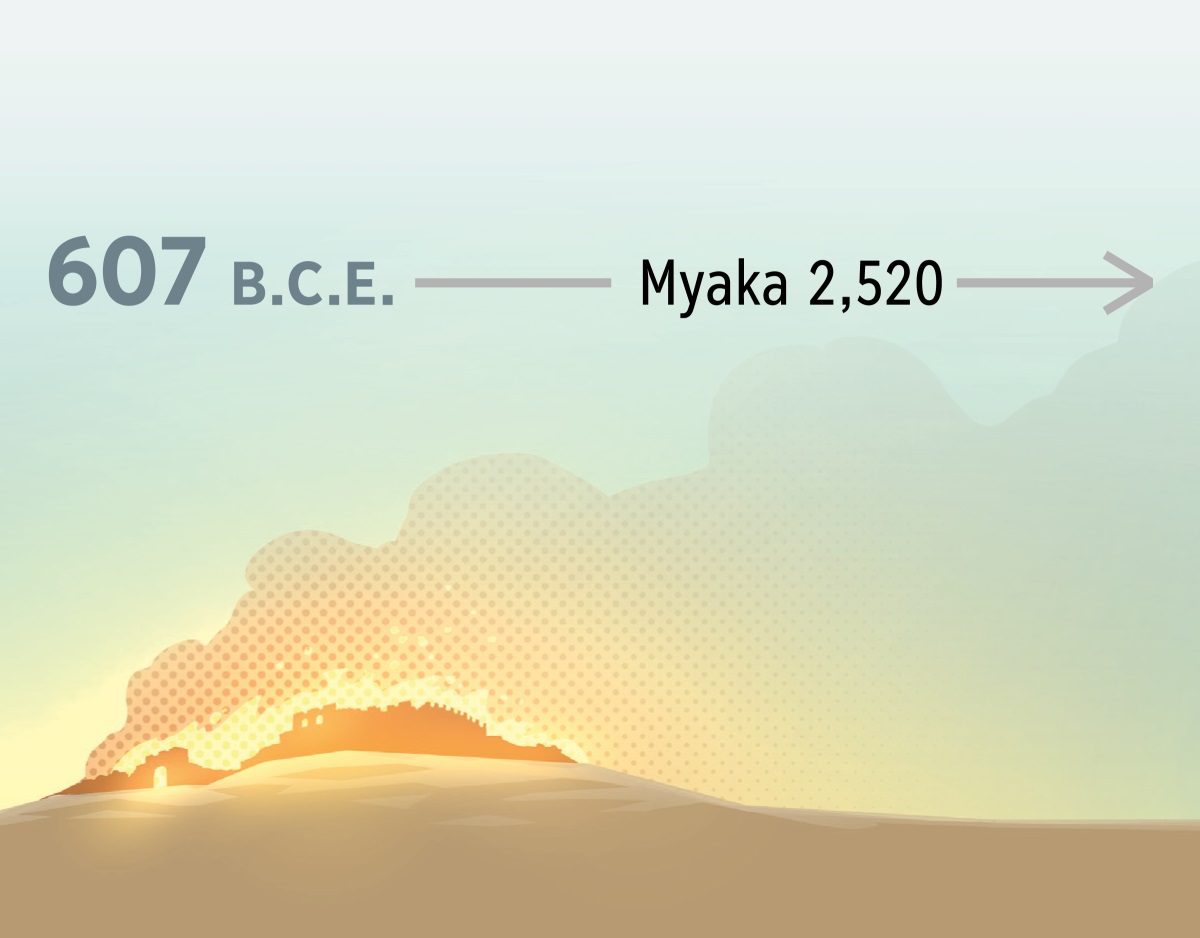 Mujilo ubena kusoka muzhi wa Yelusalema mu 607 B.C.E. Kabiji papichile myaka 2,520.