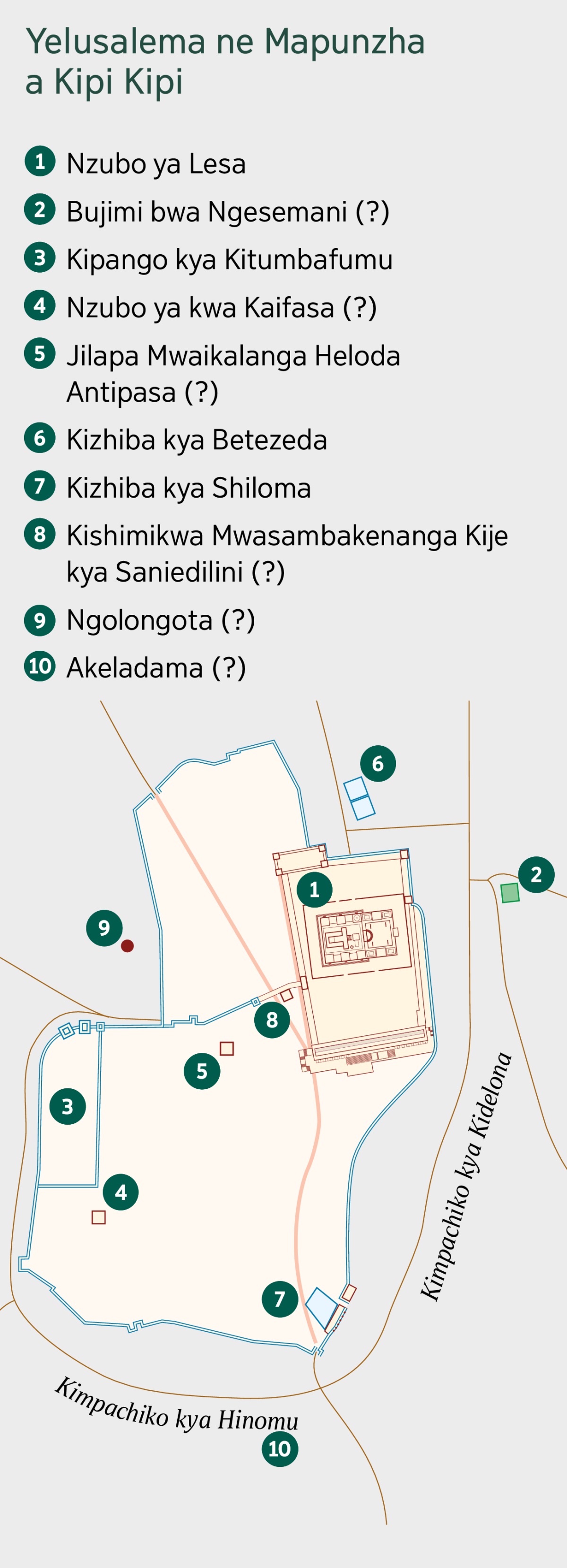 Mapu ibena kumwesha muzhi wa Yelusalema ne mapunzha a kipi kipi. Kyemweka ano mapunzha ke ano alondelapo. 1. Nzubo ya Lesa. 2. Bujimi bwa Ngesemani. 3. Kipango kya Kitumbafumu. 4 Nzubo ya kwa Kaifasa. 5. Jilapa Mwaikalanga Heloda Antipasa. 6. Kizhiba kya Betezeda 7. Kizhiba kya Shiloma. 8. Kishimikwa Mwasambakenanga Kije kya Saniedilini. 9. Ngolongota. 10. Akeladama. 