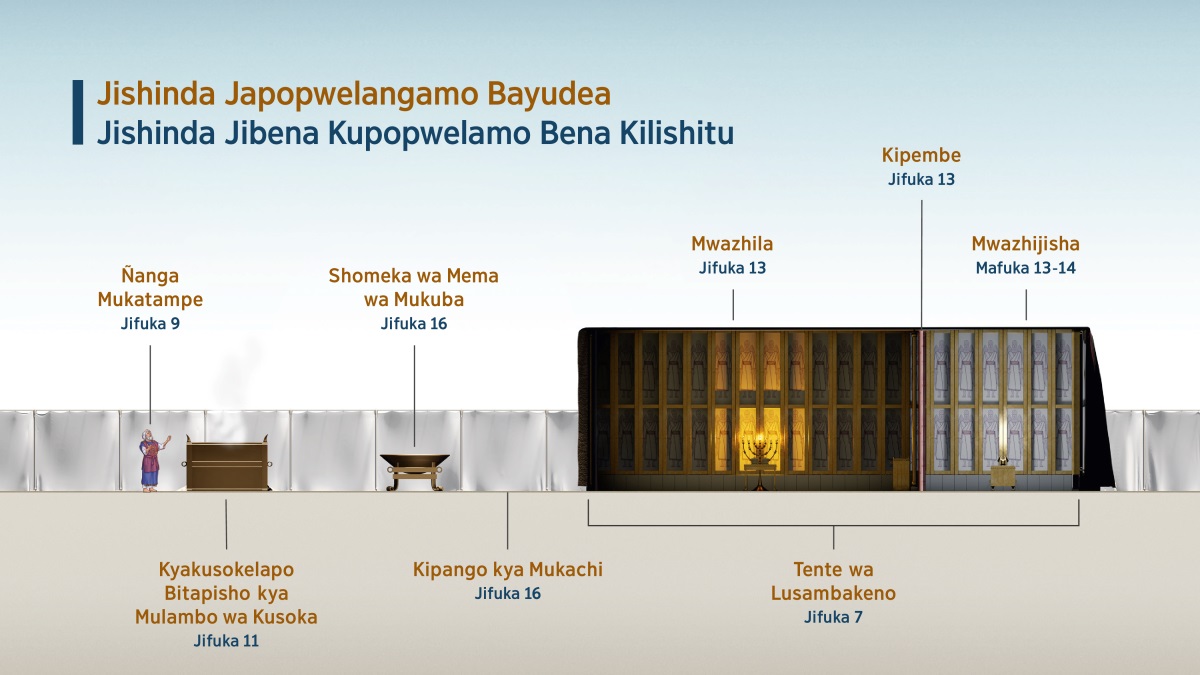 Chati wa kuba’mba “Jishinda Japopwelangamo Bayudea​—Jishinda Jibena Kupopwelamo Bena Kilishitu,” wamwesha bintu byajinga mu tente wa lusambakeno. 1. Ñanga mukatampe; monai jifuka 9. 2. Kya kusokelapo bitapisho; monai jifuka 11. 3. Shomeka wa mukuba; monai jifuka 16. 4. Kipango kya mukachi; monai jifuka 16. 5. Tente wa lusambakeno; monai jifuka 7. 6. Mwazhila; monai jifuka 13. 7. Kipembe; monai jifuka 13. 8. Mwazhijisha; monai mafuka 13-14.