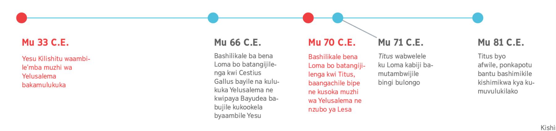 Myaka yapichilepo kufuma 33 C.E. Yesu po aambijile jimo kuba’mba Yelusalema bakamonauna kufikatu ne kimye kikafwa Titus mu 81 C.E.