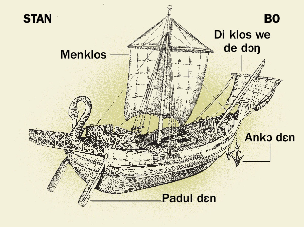 Wan ship we bin de trade trade ɛn 4 pan in men pat dɛn frɔm di back to di frɔnt pat we dɛn de kɔl bo. 1. Rɔda ɔz. 2. Mensel. 3. Ankɔ dɛn. 4. Fɔsel.