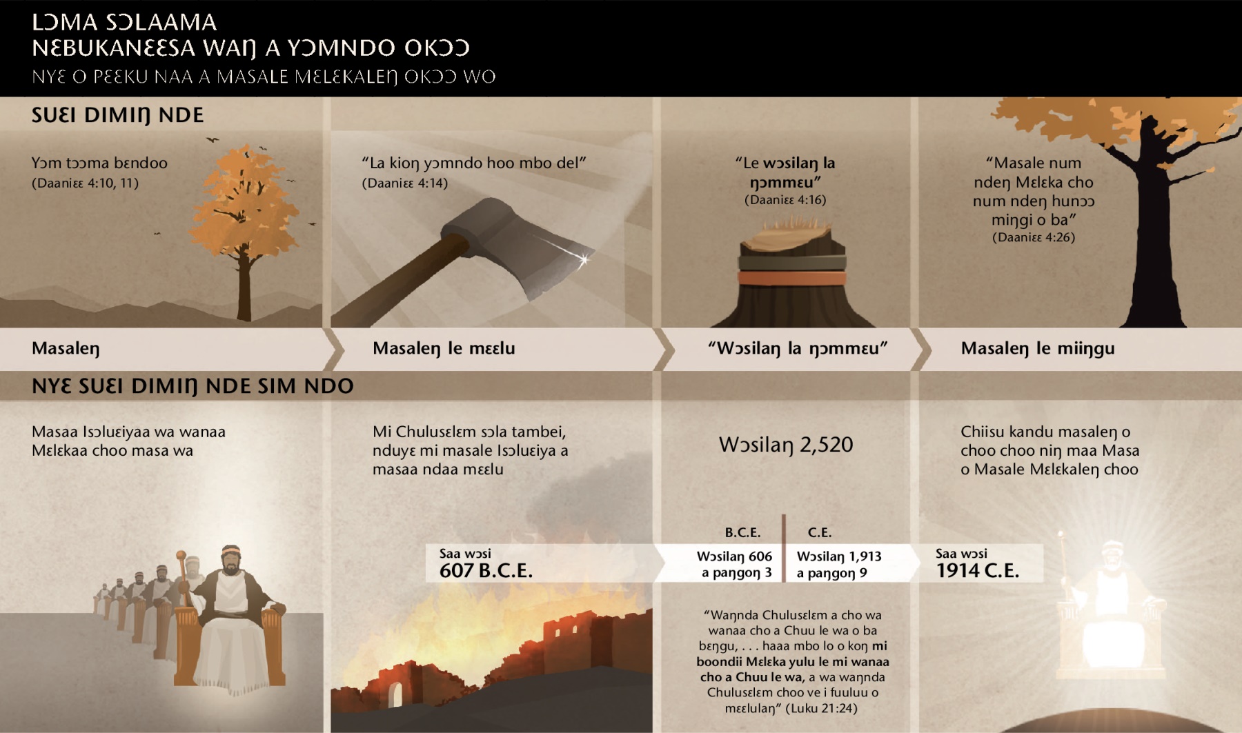 Kɔfoo a teleŋndaŋ nduyɛ a sɔɔŋ chiɛɛliaŋ a lɔmasɔlaama Nɛbukanɛɛsa waŋ okɔɔ wo