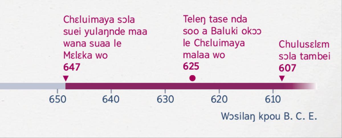 Wɔsiŋ cho chɔmndo teleŋ Chɛluimaya sɔla suei yulaŋnde maa wana suaa le Mɛlɛka wo, teleŋ Baluki kandu Chɛluimaya malaa wo, vɛlɛ a teleŋ Chulusɛlɛm sɔla tambeiyo