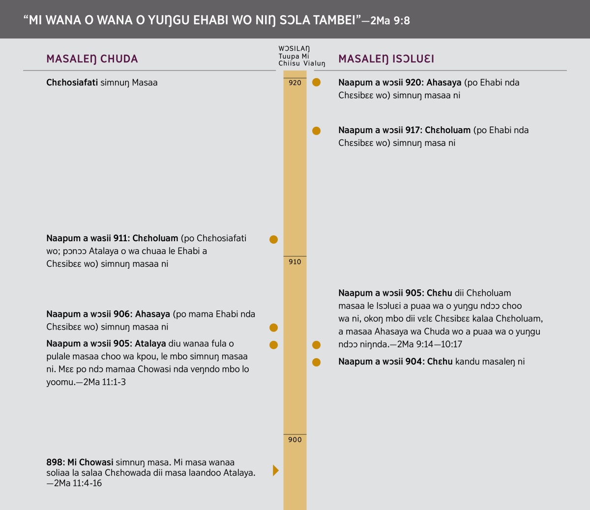 “Mi Wana o Wana o Yuŋgu Ehabi Wo Niŋ Sɔla Tambei” Wɔsiŋ wanaa fula o pulale Ehabileŋ choo wa a wa wo.