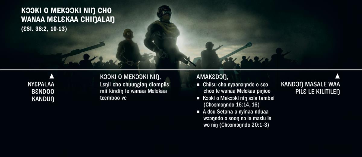 [Kɔfu tɛɛsiaa ŋsɔɔ o peeleŋ choo 29]