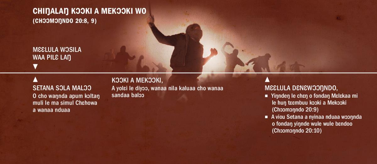 [Kɔfu tɛɛsiaa ŋsɔɔ o peeleŋ choo 30]