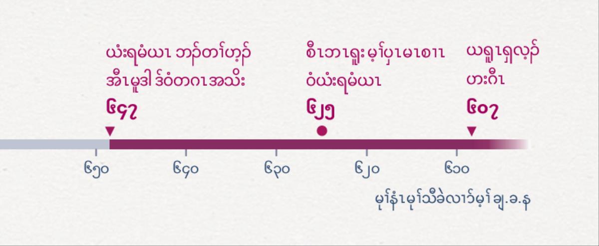 တၢ်ဆၢကတီၢ်တဖၣ်အံၤ ပာ်ဖျါထီၣ်ဝဲ တၢ်ဆၢကတီၢ်လၢ ဝံယံးရမံယၤ စးထီၣ်မၤဝဲဝံ, စီၤဘၤရူးစးထီၣ်မၤအတၢ်မၤ ဒီးဝ့ၢ်ယရူၤၡလ့ၣ်​ လီၤပှီၢ်ကွံာ်အအဆၢကတီၢ်