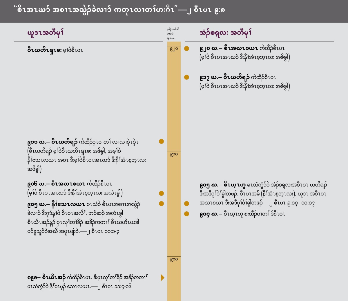 “စီၤအၤဃာ် အစၢၤအသွဲၣ်ခဲလၢာ် ကတုၤလၢတၢ်ဟးဂီၤ.” တၢ်ဆၢကတီၢ်လၢ အပာ်ဖျါထီၣ်ဝဲ စီၤအၤဃာ် အစၢၤအသွဲၣ်.