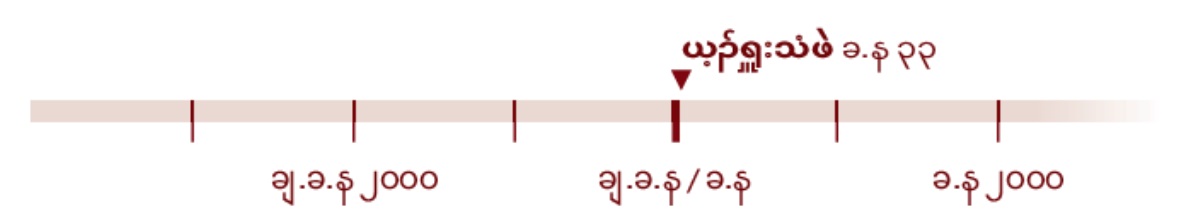 တၢ်ပာ်ဖျါတၢ်ဆၢကတီၢ်ဖဲ ခ.န ၃၃, ယ့ၣ်ၡူးသံဝဲအနံၣ်.