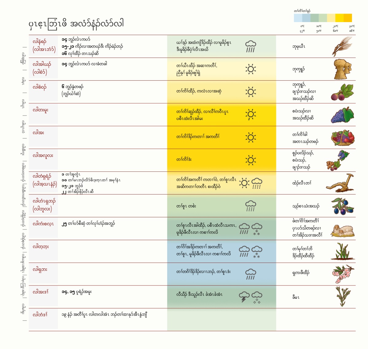 တၢ်ဂီၤဘၣ်ဃးဒီး ပှၤဧ့ၤဘြံၤဖိ အလံာ်နံၣ်လံာ်လါ လၢအပာ်ဖျါထီၣ်​ လါ, ဘူၣ်ဒီးမူးပွဲ, တၢ်ကိၢ်တၢ်ခုၣ်​ ဒီးတၢ်သူၣ်အီၣ်ဖျးအီၣ်​ အဆၢကတီၢ်.