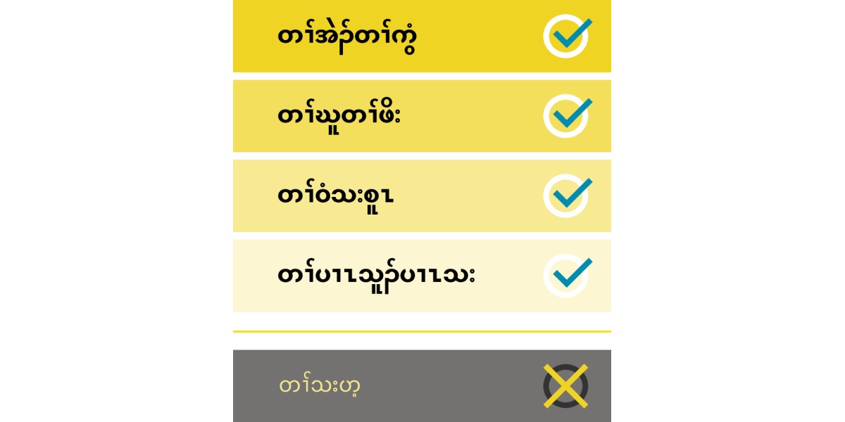 တၢ်ဂီၤလၢ အအိၣ်ဒီးလံာ်မဲာ်ဖျၢၣ် လၢအမ့ၢ် တၢ်အဲၣ်တၢ်ကွံ, တၢ်ဃူတၢ်ဖိး, တၢ်ဝံသးစူၤ, တၢ်ပၢၤသူၣ်ပၢၤသး, ဒီးတၢ်ဂီၤလၢ အကွဲးလီၤဝဲ တၢ်သးဟ့.