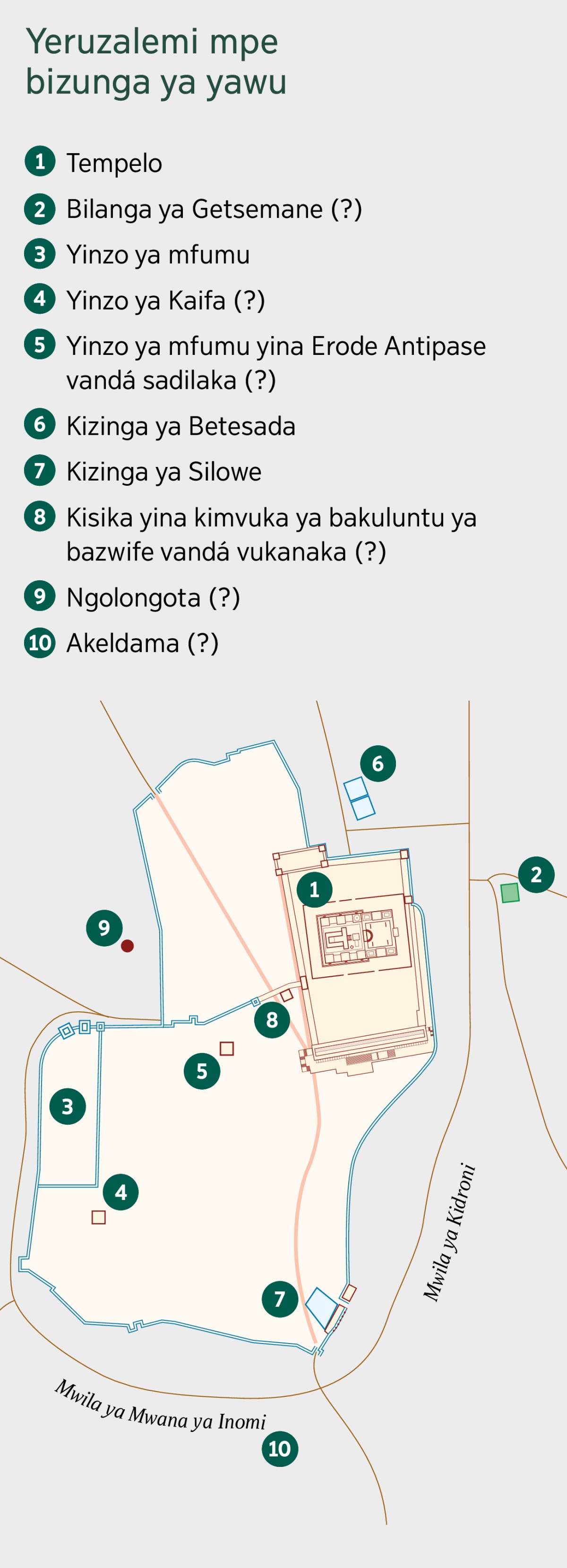 Karti yina ke na lakisa Yeruzalemi na bizunga ya yawu. Ba me pesa bankumbu ya bisika mpe bisika yina ba zaba ve mbote-mbote kana ya vandá kuna. 1. Tempelo. 2. Bilanga ya Getsemane. 3. Yinzo ya mfumu. 4. Yinzo ya Kaifa. 5. Yinzo ya mfumu yina Erode Antipase vandá sadilaka. 6. Kizinga ya Betesada. 7. Kizinga ya Silowe. 8. Kisika yina kimvuka ya bakuluntu ya bazwife vandá vukanaka. 9. Ngolongota. 10. Akeldama.