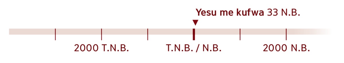 A timeline indicating 33 C.E., the year Jesus died.