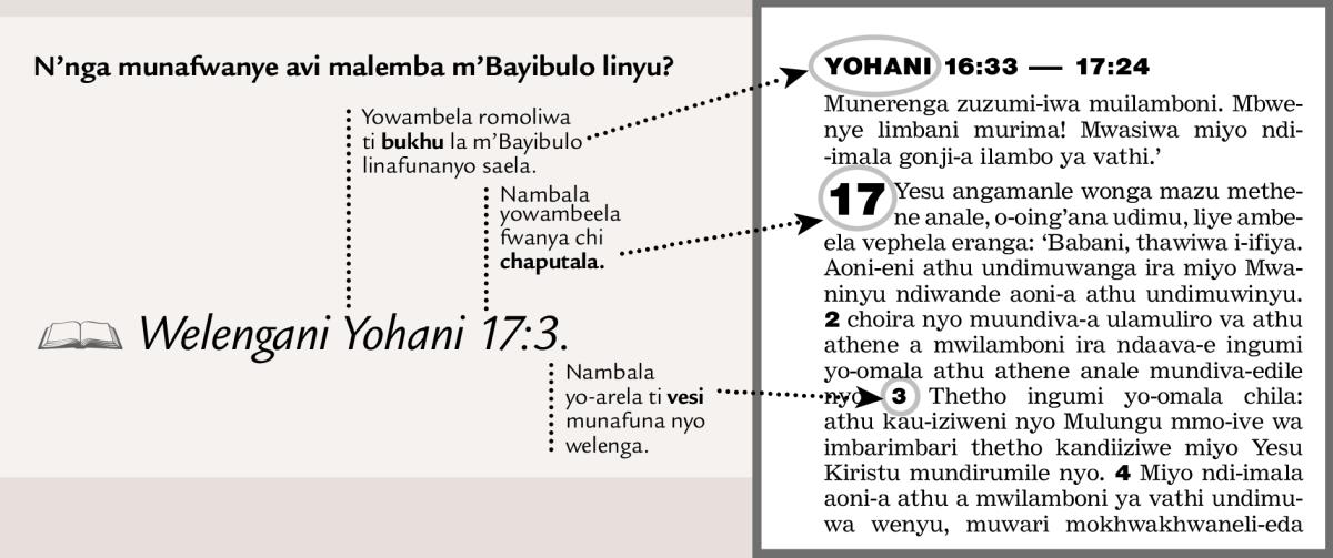 Mbali imo-i yothonyi-eda lemba la m’Bayibulo