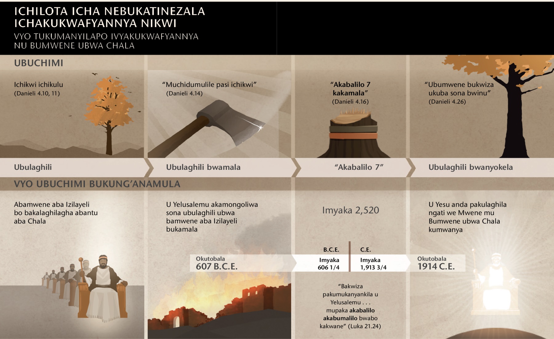 Itchati madeti ni vintu ivyakukolelana ni chilota icha Nebukatinezala
