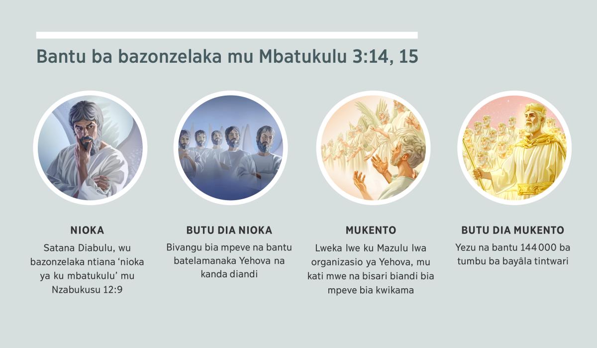 Bifwani: “Bantu ba bazonzelaka mu Mbatukulu 3: 14, 15.” 1. Nioka: Satana, wu bamonekese ntiana tivangu tia mpeve. 2. Butu dia nioka: bivangu bia mpeve bia mbi. 3. Mukento: Bivangu bia mpeve bia kwikama. 4. Butu dia mukento: Yezu Kristo na bantu ba tumbu bata yâla tintwari ku mazulu. Misamu mio bazonzele mio mu paragrafe 4, 5, 7, na 8.