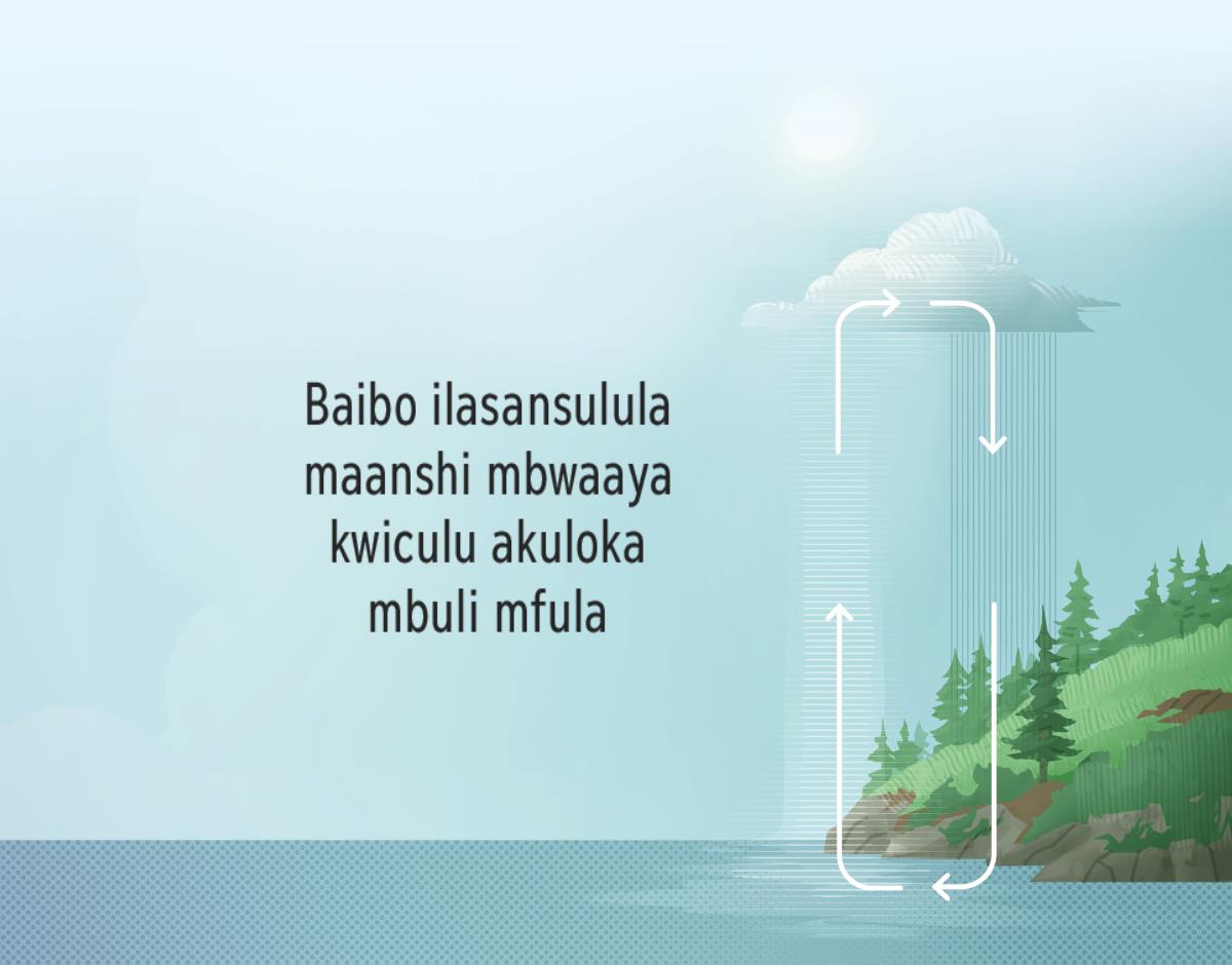 Baibo ilasansulula maanshi mbwaaya kwiculu akuloka mbuli mfula. Tutondesho tutotondesha maanshi mbwaashinguluka kuswa pacishi kuya kwiculu.