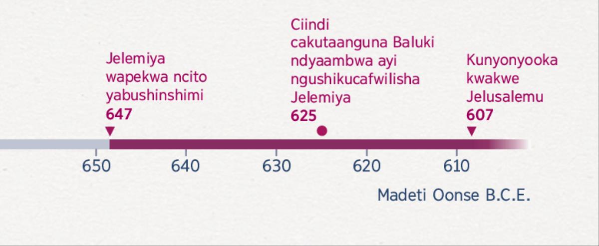 Jelemiya ndyaatalika ncito ya bushinshimi, aBaluki ndyaatalika kumucafwa, alimwi akunyonyoolwa kwa Jelusalemu