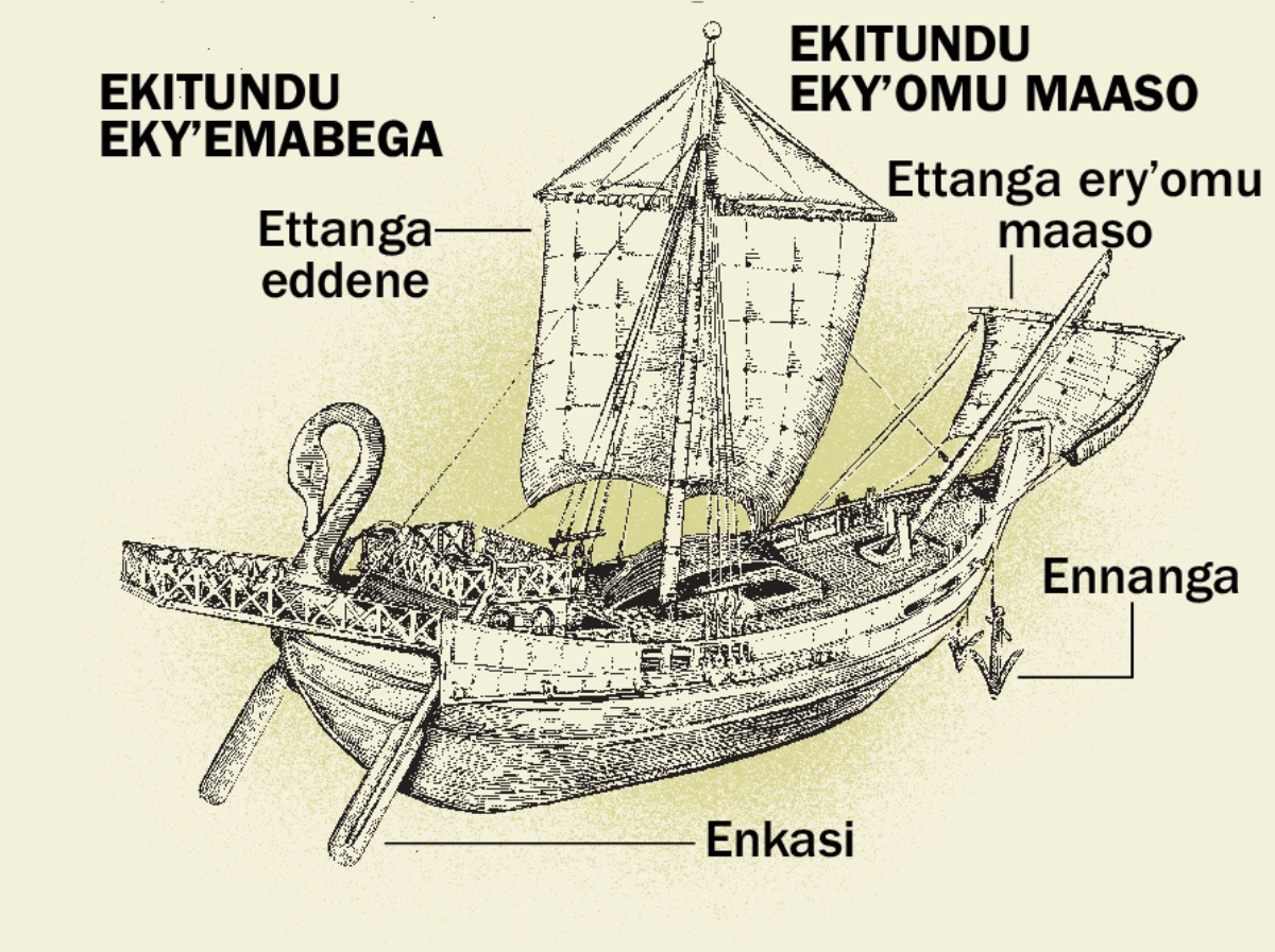 Ekyombo eky’omu biseera eby’edda n’ebitundu by’akyo ebina ebikulu. 1. Enkasi. 2. Ettanga eddene. 3. Ennanga. 4. Ettanga ery’omu maaso.