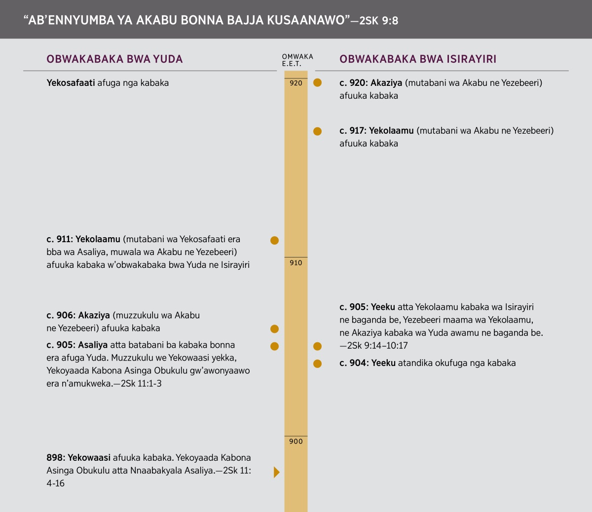 “Ab’Ennyumba ya Akabu Bonna Bajja Kusaanawo.” Ekipande ekiraga ab’ennyumba ya Akabu.