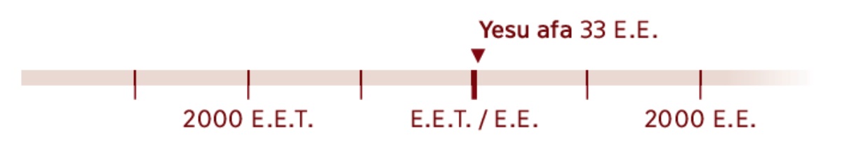 Layini eraga omwaka 33 E.E., Yesu mwe yafiira.