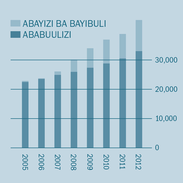 [Gulaafu ekiri ku lupapula 2]