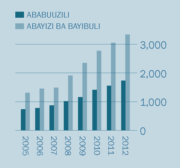 [Gulaafu ekiri ku lupapula 2]