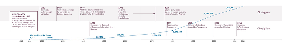 Gulaafu eraga engeri ekibiina kya ky’Abajulirwa ba Yakuwa gye kizze kitegekebwamu, engeri gye bazze batendekebwamu, n’omuwendo gwabwe mu nsi yonna