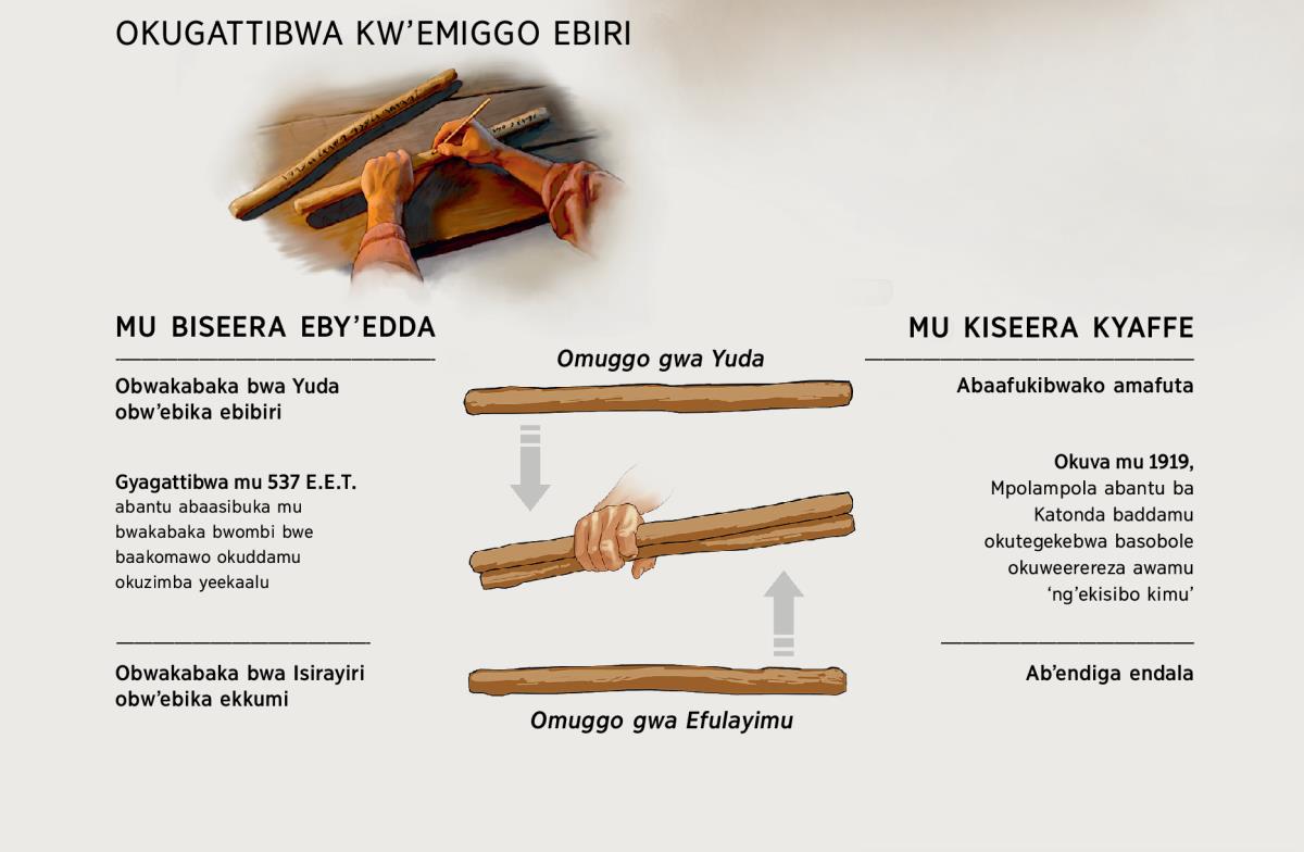 Emiggo ebiri gifuuka gumu—mu kiseera ky’edda ne mu kiseera kyaffe