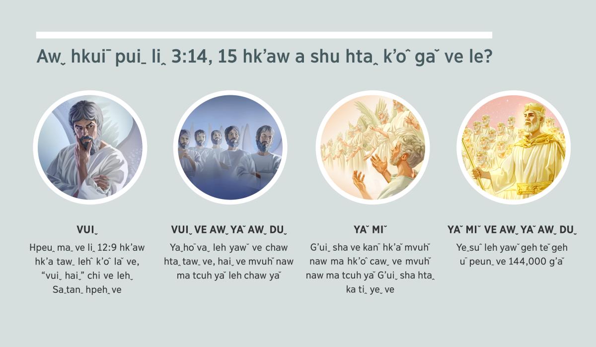 Awˬ han teˇ hpaˍ: “Awˬ hkuiˉ puiˍ liꞈ 3:14, 15 hkʼaw a shu htaꞈ kʼoˆ gaˇ ve le?” 1. Vuiˬ: Saˍtanˍ lehˬ awˬ han hkʼaw mvuhˇ naw ma tcuh yaˇ ve awˬ han. 2. Vuiˬ ve awˬ yaˇ awˬ duˬ: Haiˬ ve mvuhˇ naw ma tcuh yaˇ. 3. Yaˇ miˇ: Ka tiꞈ yeˬ ve mvuhˇ naw ma tcuh yaˇ. 4. Yaˇ miˇ ve awˬ yaˇ awˬ duˬ: Yeˍsuˆ leh yawˇ geh teˇ geh uˉ peunˍ ve leuˆ yuˬ taˍ ve chaw mvuhˇ naw ma hkʼoˆ lo ve awˬ tawn 4, 5, 7, leh 8.