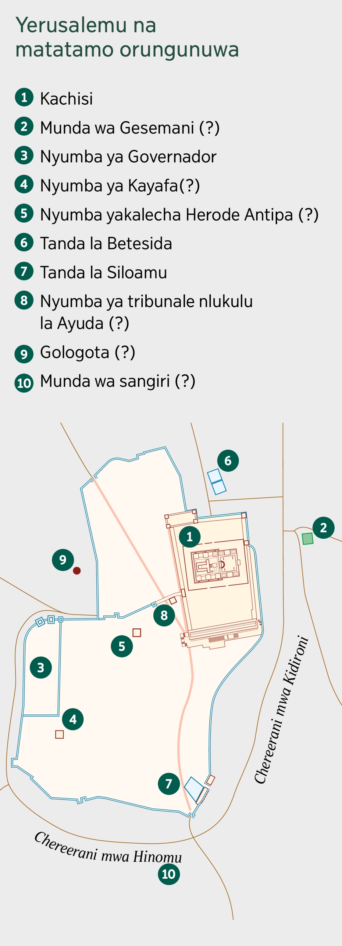 Mapa othonyi-edha Yerusalemu na matatamu om’rungunuwa. Matatamo oidhiweya enao talembiwile. 1. Kachisi. 2. Munda wa Gesemani. 3. Nyumba ya Governador. 4. Nyumba ya Kayafa. 5. Nyumba yakalecha Herode Antipa. 6. Tanda la Betesida. 7. Tanda la Siloamu. 8. Nyumba ya tribunale nlukulu la Ayuda. 9. Gologota. 10. Munda wa sangiri.