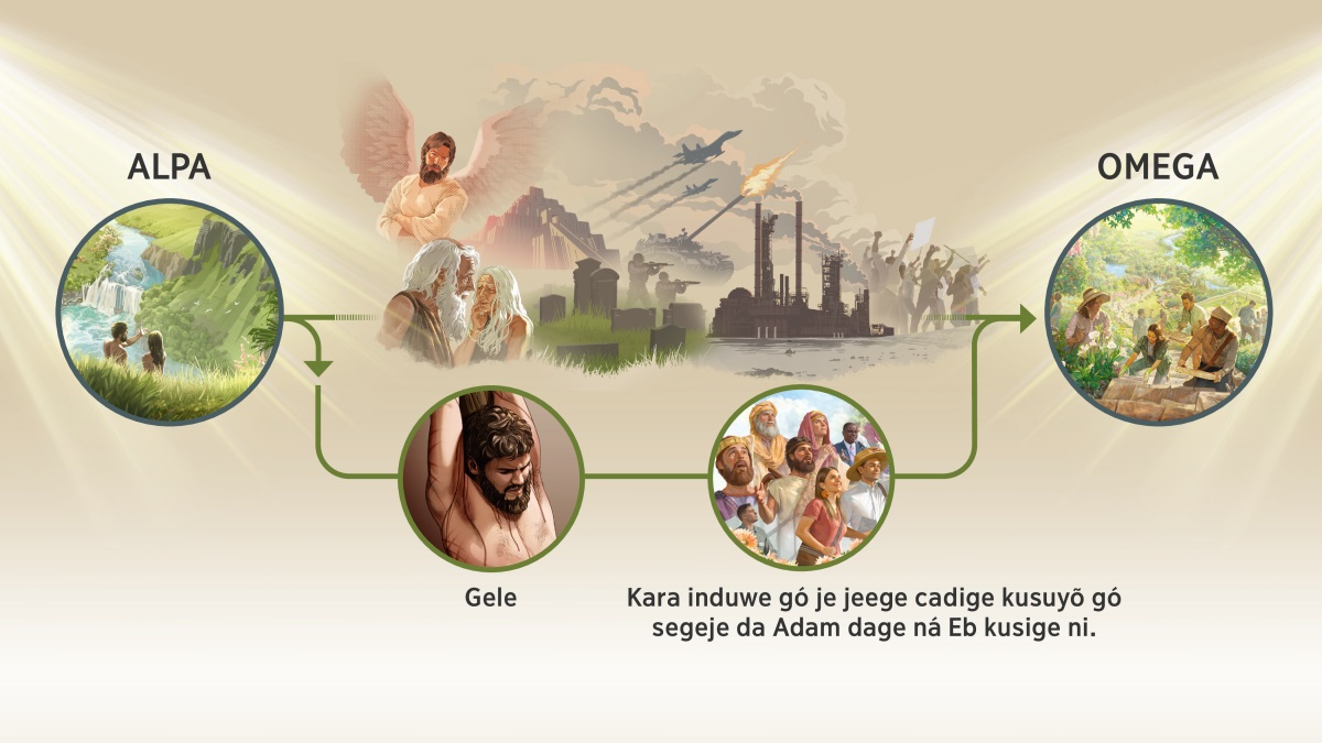 Poto kiyẽ gó dawge sí : Kayã gó Johba tob gó neeŋ je an ne ale. 1) « Alpa. » Adam dage ná Eb daage da kuso gó Eden ni. 2) Teyẽ kiyẽ gó dekubu eje náŋ, ge himge gisi ná Seydan gó ne bayndi e guye gó dana gó siyã lay, Adam dage ná Eb da mayladige ni lay, burgu gó Babel lay, catiŋna kiyẽ lay, asigar kiyẽ lay, tank lay, jirgi kiyẽ gó waye dojo lay, masine kiyẽ kusadige gó je tẽy kusuyõ cay lay, ná kara gó je wayge máni tum lay. Da jay koŋ ni ná, poto kiyẽ so je gilge kayã gó Johba tog gó neeŋ je e kindiy tumoni kog : Jesu ge ɗagiy da hida ni ge ay gisi ná ne gele lay, kara tabe Johba gó da kurweley gó kaale ni ná dage gó da kurweley kaŋ ni ge himge gisi ná ne Adam dage ná Eb mĩydige kiyẽ gó nege kayã ná duro lay. 3) « Omega. » Kara induwe je nege guye tum lay, jenge mige tum lay, da paradis ni.