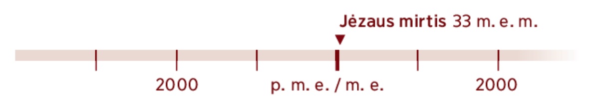 Laikaskalėje pažymėti 33 m. e. m., kai Jėzus mirė.