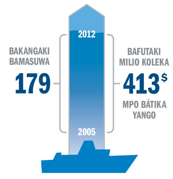Etanda oyo emonisi motángo ya bamasuwa oyo bakangaki mpe mosolo oyo bafutaki mpo bátika yango