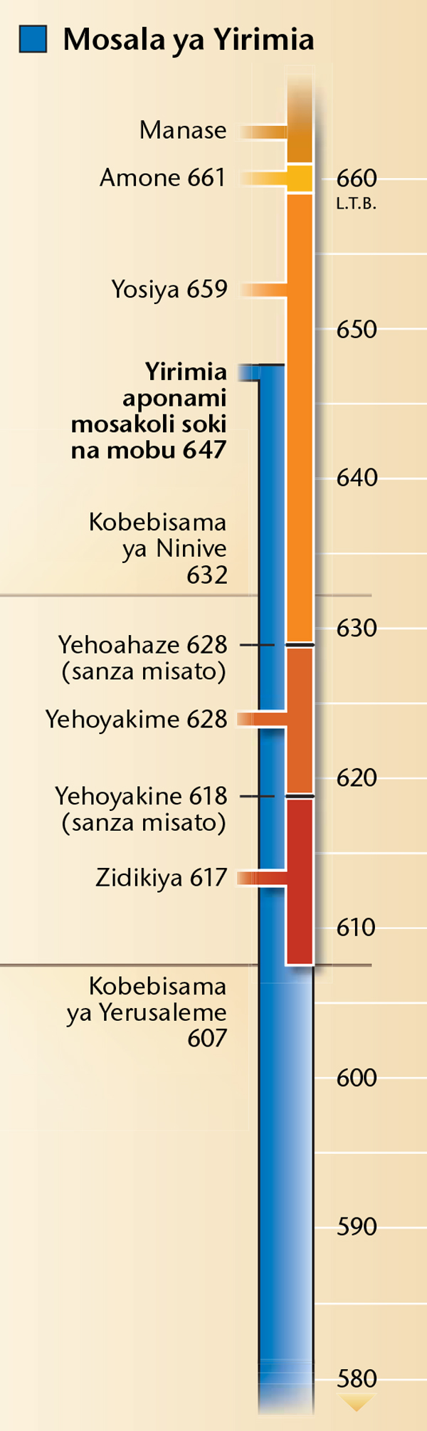 Etanda na lokasa 19