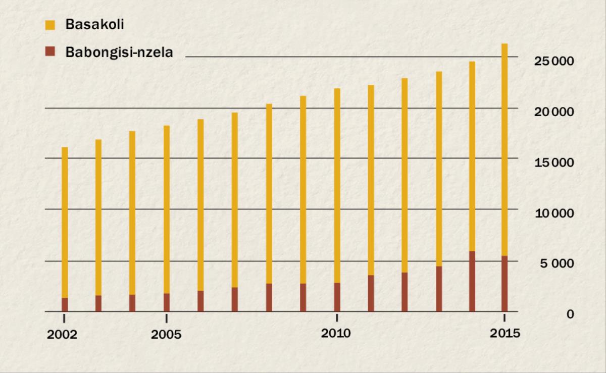 Etanda oyo emonisi motángo ya basakoli mpe ya babongisi-nzela na Indonésie kobanda 2002 tii 2015