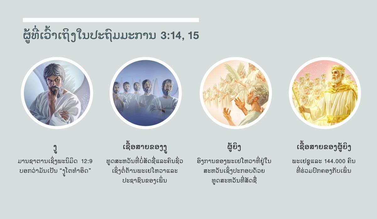 ຮູບພາບ: “ຜູ້​ທີ່​ເວົ້າ​ເຖິງ​ໃນ​ປະຖົມມະການ 3:​14, 15” 1. ງູ: ຊາຕານ​ເຊິ່ງ​ເປັນ​ທູດສະຫວັນ​ທີ່​ທໍລະຍົດ​ພະເຈົ້າ. 2. ເສື້ອ​ສາຍ​ຂອງ​ງູ: ທູດສະຫວັນ​ທີ່​ບໍ່​ສັດຊື່. 3. ຜູ້ຍິງ: ທູດສະຫວັນ​ທີ່​ສັດຊື່. 4. ເສື້ອ​ສາຍ​ຂອງ​ຜູ້ຍິງ: ພະເຢຊູ​ແລະ​ຄົນ​ທີ່​ຮ່ວມ​ປົກຄອງ​ກັບ​ເພິ່ນ​ໃນ​ສະຫວັນ. ເຊິ່ງ​ເວົ້າ​ເຖິງ​ໃນ​ຂໍ້ 4, 5, 7 ແລະ 8.